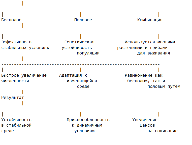 Сравнение и взаимосвязь